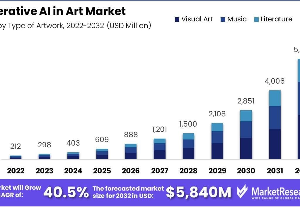 How to Create and Sell AI-Generated Art Online in 2026